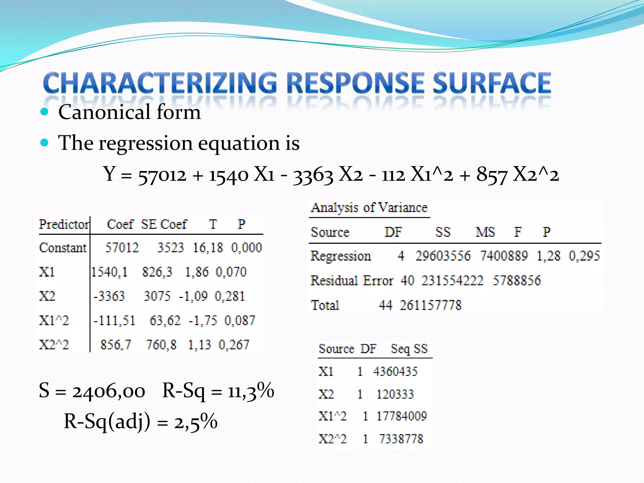  Canonical form
 The regression equation is
      Y = 57012 + 1540 X1 - 3363 X2 - 112 X1^2 + 857 X2^2




S = 2406,00 R-Sq = 11,3%
   R-Sq(adj) = 2,5%
 