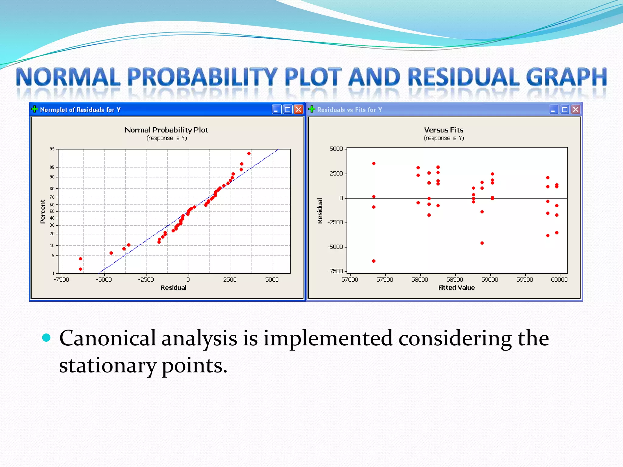  Canonical analysis is implemented considering the
 stationary points.
 