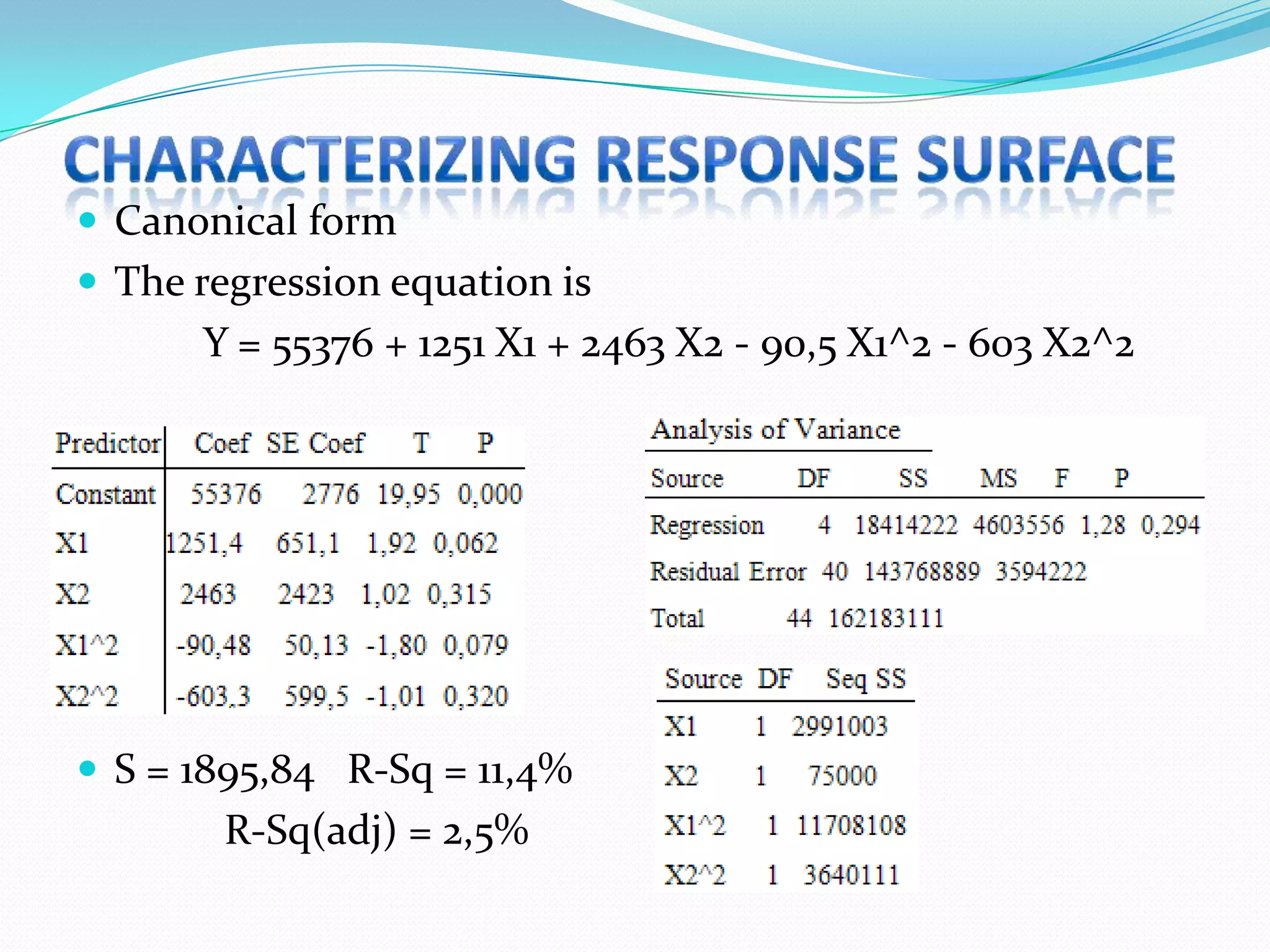  Canonical form
 The regression equation is
      Y = 55376 + 1251 X1 + 2463 X2 - 90,5 X1^2 - 603 X2^2




 S = 1895,84 R-Sq = 11,4%
        R-Sq(adj) = 2,5%
 