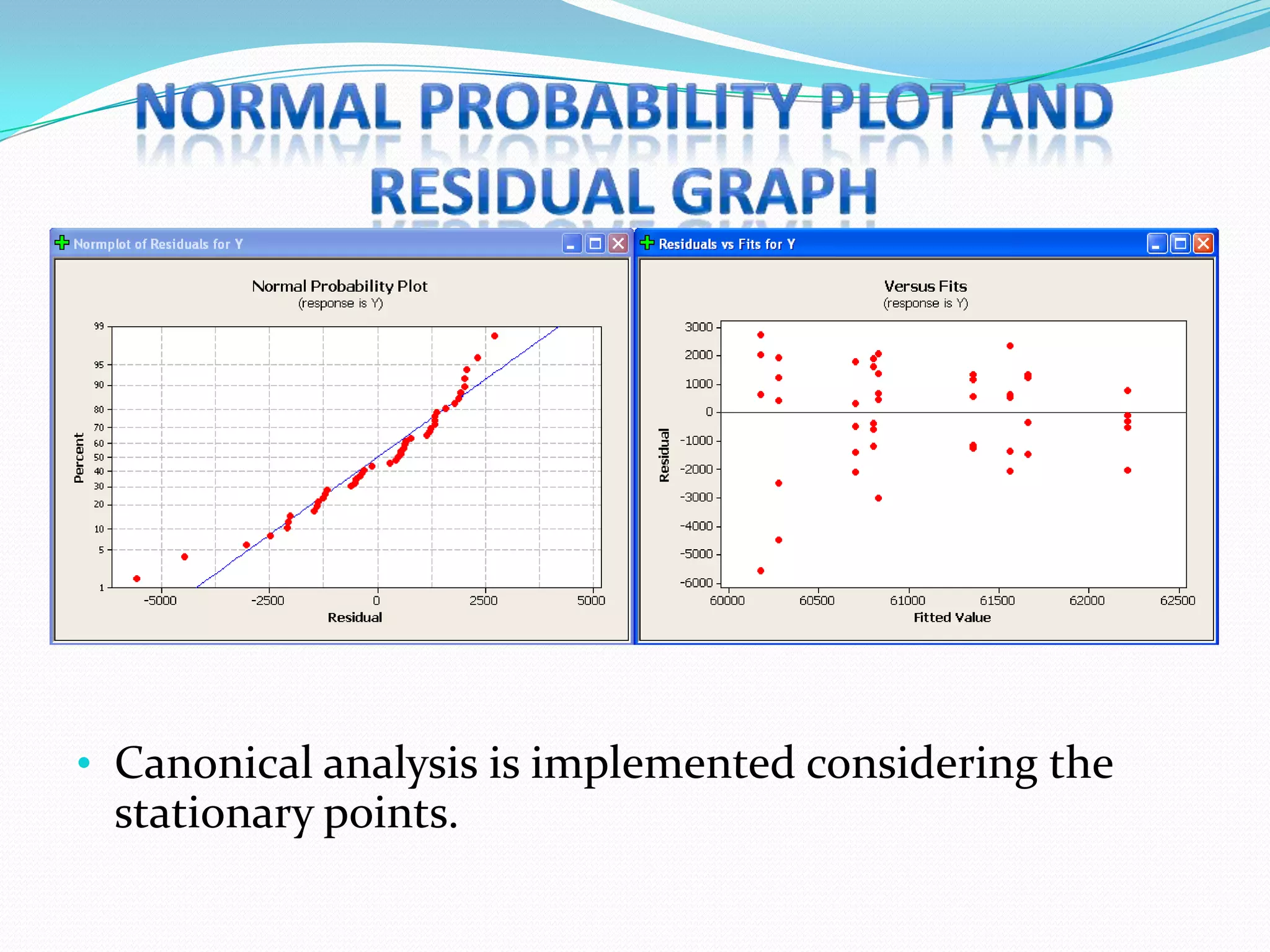 • Canonical analysis is implemented considering the
 stationary points.
 