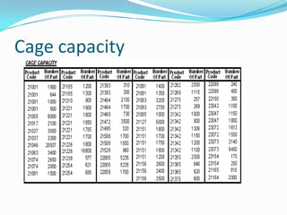 Cage capacity
 