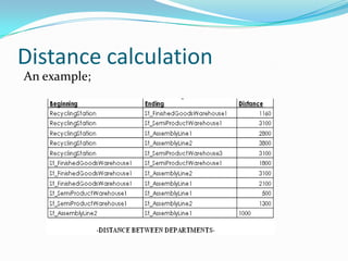 Distance calculation
An example;
 