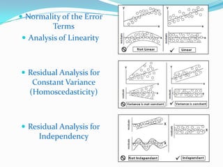  Normality of the Error
         Terms
 Analysis of Linearity



 Residual Analysis for
    Constant Variance
   (Homoscedasticity)



 Residual Analysis for
     Independency
 
