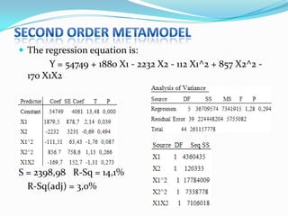  The regression equation is:
       Y = 54749 + 1880 X1 - 2232 X2 - 112 X1^2 + 857 X2^2 -
  170 X1X2




S = 2398,98 R-Sq = 14,1%
  R-Sq(adj) = 3,0%
 
