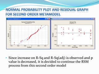 • Since increase on R-Sq and R-Sq(adj) is observed and p
 value is decreased, it is decided to continue the RSM
 process from this second order model
 