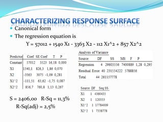  Canonical form
 The regression equation is
      Y = 57012 + 1540 X1 - 3363 X2 - 112 X1^2 + 857 X2^2




S = 2406,00 R-Sq = 11,3%
   R-Sq(adj) = 2,5%
 