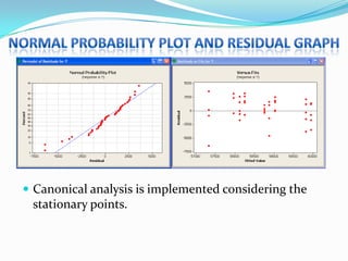  Canonical analysis is implemented considering the
 stationary points.
 