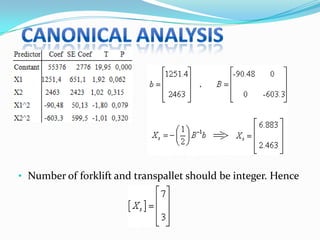 • Number of forklift and transpallet should be integer. Hence
 