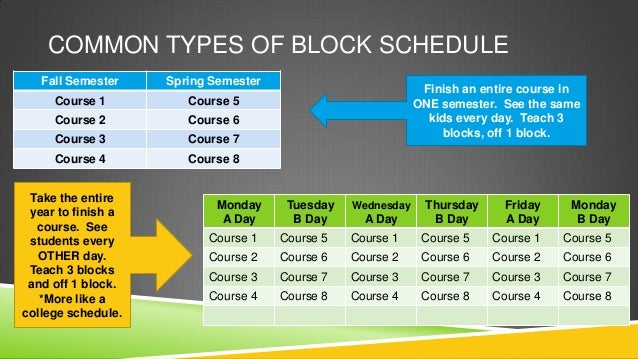 faculty presentation on block scheduling