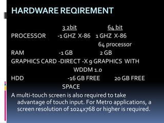HARDWAREREQIREMENT
3 2bit 64 bit
PROCESSOR -1 GHZ X-86 1 GHZ X-86
64 processor
RAM -1 GB 2 GB
GRAPHICS CARD -DIRECT -X 9 GRAPHICS WITH
WDDM 1.0
HDD -16 GB FREE 20 GB FREE
SPACE
A multi-touch screen is also required to take
advantage of touch input. For Metro applications, a
screen resolution of 1024x768 or higher is required.
 