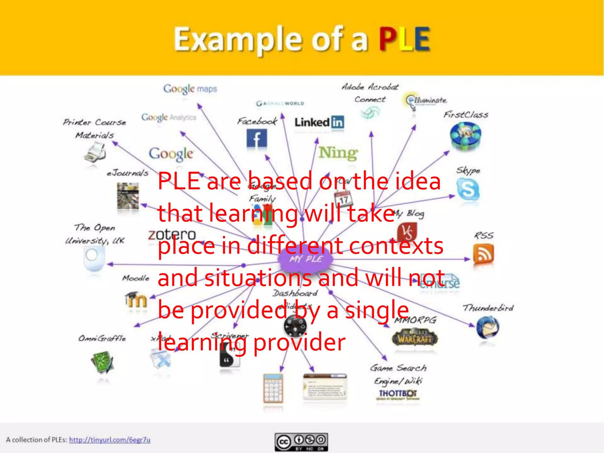 PLE are based on the idea
that learning will take
place in different contexts
and situations and will not
be provided by a single
learning provider
 