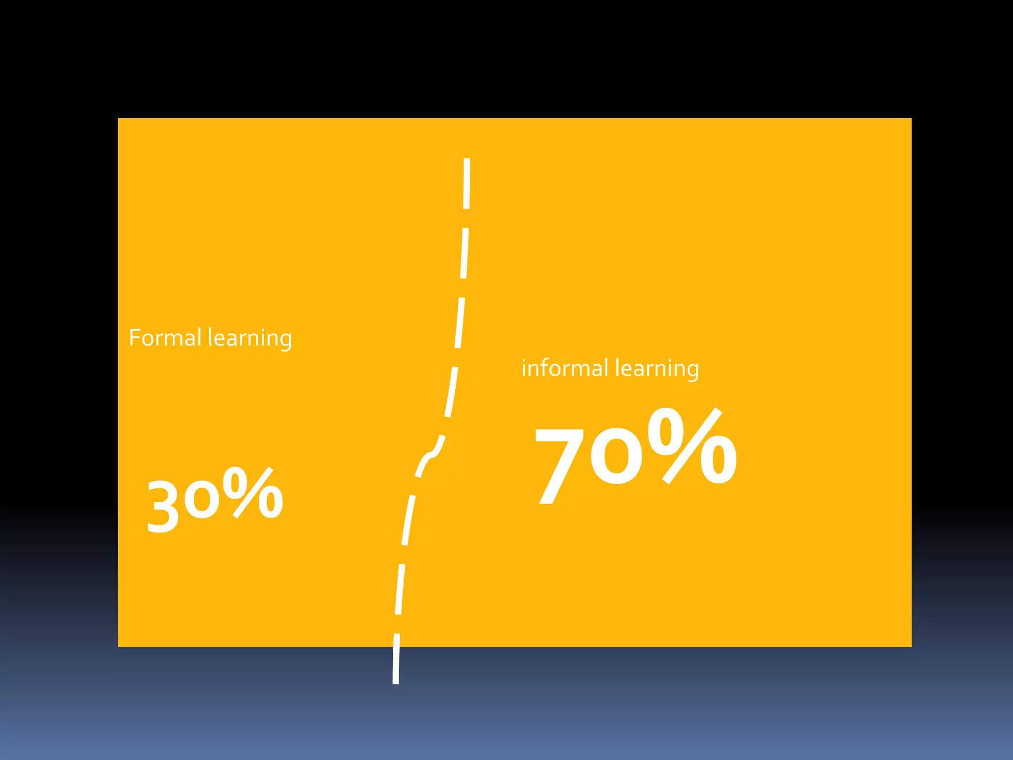 Formal learning
informal learning
30% 70%
 