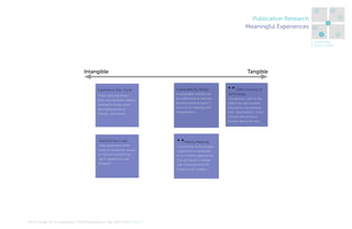 4

Publication Research
Meaningful Experiences

5
6
1

3
2
1. Sense Intent
2. Know Context

Intangible

Experience Des. Cards
These cards are design
tools help designers address
experience issues when
developing products,
services, and events.

Tangible
Sustainable by Design
A sustainable solution can
be understood as one that
possess enduring value in
terms of its meanings and
characteristics.

* * Delft Universty of
Technology
“Inscriptions,” refer to the
effects on user’s actions
intended by the designer,
from “prescriptions,” which
concern the actions a
product allows the user.

Stanford Tech. Lab
Users experience three
levels of satisfaction
related to cost and benefit
they get in interactions
with products.

* *Making Meaning

It is essential to encourage
customer's to participate
in co-creation experiences
that will results in deeper
user connections to the
product and company.

MA In Design for Sustainability> Final Presentation> May 30th 2012> Page 11

7

 