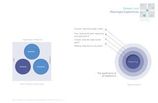 4

Deeper Look
Meaningful Experiences

5
6
1

3
2
1. Sense Intent
2. Know Context

Function: Does this do what I need?
Price: Does this do what I need at the
price that worth it?

User product interaction

Emotion: Does this make me feel
good?
Meaning: Does this fit to my world?

User

Product

aesthetic

meaning

Meaning

emotional

The significance of
an experience

Delft University of Technology

MA In Design for Sustainability> Final Presentation> May 30th 2012> Page 12

Nathan Shedroff

7

 