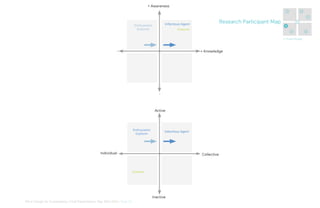 + Awareness
4

5
6

Research Participant Map

Infectious Agent

Enthusiastic
Explorer

Greener

1
3
2

3. Know People

-

+ Knowledge

-

Active

Greener
Enthusiastic
Explorer

Infectious Agent

Individual

Collective

Inactive
MA In Design for Sustainability> Final Presentation> May 30th 2012> Page 20

7

 