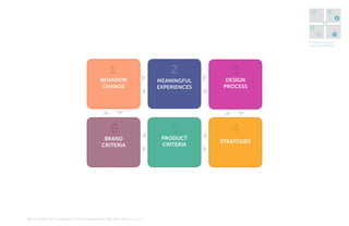 4

5
6
1

3
2

7

6. Frame Solutions
7. Realize Offerings

1

2

3

behavior
CHANGE

mEANINGFUL
eXPERIENCES

dESIGN
PROCESS

6

5

4

Brand
CRITERIA

MA In Design for Sustainability> Final Presentation> May 30th 2012> Page 28

Product
CRITERIA

STRATEGIES

 