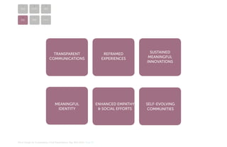1

2

3

behavior
CHANGE

mEANINGFUL
eXPERIENCES

dESIGN
PROCESS

6

5

Brand
CRITERIA

Product
CRITERIA

4
STRATEGIES

Transparent
communications
Visible life cycle thinking,
honest measuring
and demonstrating of
environmental and social
impacts, loyalty in initial
claims, and constant
enhancement of customer
knowledge will result in
invaluable trust.

Meaningful identity
Meaningful identity and
sense of membership
among customers can be
generated by addressing
shared values in different
touchpoints.

MA In Design for Sustainability> Final Presentation> May 30th 2012> Page 36

Reframed experiences
The focus should shift
from products to the
experiences and context
through consistent
product service systems,
and meaningful
storytelling in a unified
system of touchpoints.

Enhanced empathy
&social efforts
Efforts should be
commenced from the
brand itself with creating
or enhancing corporate
social responsibility and
then investing in social
innovation projects and
working closely with
related organizations.

Sustained meaningful
innovations
Concentration on
product service systems,
collaboration consumption
patterns, green
innovations, and enriching
sustainable strategies
(reduce, reuse, recycle,
& restore) are among the
guidelines in this category.

Self-evolving communities
Through consumer
collaborations,
user-generated contexts,
fostering powerful
leadership and infectious
agents, companies can
assist in creation of
resilient communities.

 