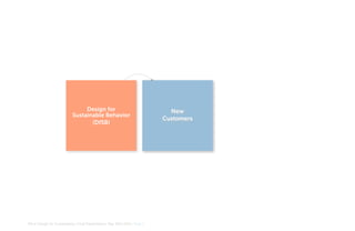 Design for
Sustainable Behavior
(DfSB)

MA In Design for Sustainability> Final Presentation> May 30th 2012> Page 4

New
Customers

 