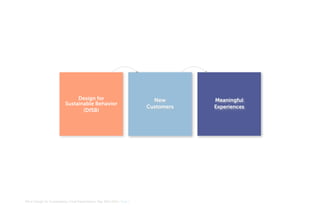 Design for
Sustainable Behavior
(DfSB)

MA In Design for Sustainability> Final Presentation> May 30th 2012> Page 5

New
Customers

Meaningful
Experiences

 