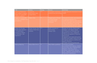 Title

Author

Rating

Source

Summary

Exploring behavioral
psychology to support
design for sustainable
behavior research

Johannes
Zachrisson* and
Casper Boks

***

Norwegian University
of Science and
Technology

Design behavior Intervention
)Model DBIM

Design for sustainable
behavior: strategies
and perceptions

Debra Lilley

**

Department of Design
and Technology,
Loughborough
University

Interventions which raise
awareness by drawing attention
to a problematic behavior were
seen as more acceptable and
empowering. (These interventions,
many felt, would encourage
behavior change without reducing
the user’s ability.

Design for Socially
Responsible behavior
: A Classification
of Influence Based
on Intended, User
Experience

Nynke Tromp, Paul ***
Hekkert Peter-Paul
Verbeek

Delft University of
Technology
Design issue

Design for Socially Responsible
behavior can happen based
on Influence on Intended User
Experiences in four categories:
1.Strong and apparent (Coercive
and forced):
2.Apparent and weak (persuasive)
3.Weak and Hidden (Seductive and
Tempting) Optimal conditions for
specific behavior
4.Hidden and strong (Decisive)

Making Meaning

Steve Diller & et al

New Riders publishers

The book considers
accomplishment, beauty, creation,
community, duty, Enlightenment,
freedom, harmony, justice,
oneness, redemption, security,
truth, validation, and wonder as
Meaningful Experiences.

MA In Design for Sustainability> Final Presentation> May 30th 2012> Page 8

**

 