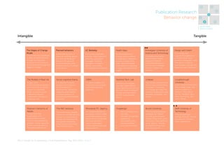 4

Publication Research
Behavior change

5
6
1

3
2
1. Sense Intent
2. Know Context

Intangible

Tangible

**
Norwegian University of

The Stages of Change
Model
One of the most significant
models of health behavior
change that proposes
strategies or processes to
assist someone through
the stages of change.

Planned behaviors

UC Berkeley

Health Apps

Sustainable decision is
based on whether person
is in favor of doing the
behavior, the amount
of social pressure, and
whether he/she in control
of the action.

Promoting sustainable
behavior needs attention
attraction, persuasive
messages, fostering
strategies, consistent
delivery, and careful
consideration of audience.

To affect behavioral
change using a website
or application, designers
should consider these
steps: determining the
target behavior, selecting
a trigger, and testing that
trigger.

Science and Technology

The Models in Real Life

Social cognitive theory

CBSM

Stanford Tech. Lab

Unilever

Triggers raise
environmental awareness
and need tools to invoke
actions in customers.
When a change occurs,
it definitely requires
maintenance to reach to
meanings level.

It is relevant to health
programs and stresses
on importance of
environment, behavioral
capability, and situation
in people patterns of
acquiring and maintaining
behaviors.

It is about elegant and
practical moves toward
sustainable practices
adoption.

Simplicity, hot triggers,
and daily habits are the
most significant factors to
be considered in behavior
change and daily habits
are the most powerful
factor.

“Successful change comes
from a real understanding
of people.” Five Levers
for Change are: Make the
behavior understood,
easy, desirable, rewarding,
and a habit.

Maslow’s Hierarchy of
Needs

The ABC behavior

Minnesota P.C. Agency

Frogdesign

Brunel University

The environment directly
influences the behvaior
and results in a
consequence.  Design can
influence the way people
behave by shaping the
environment they function
within.

For changing behaviors
a program need to make
sustainable behavior the
social default, emphasize
personal relevance,
expose information,
create opportunities and
positive visions.

People have Selfactualization and
transcendence needs
that are characterized by
problem solving, personal
growth, and the ability to
have peak experiences.

MA In Design for Sustainability> Final Presentation> May 30th 2012> Page 9

•	
•	
•	
•	
•	

Don’t bombard users
with data
Consider the gaming
experience
Convenience and
comfort are keys
Icons are important
...

Comprehensive action
determination model
suggests individual,
sustainable behavior is
directly determined by
intention, habits, and
situation.

The changing behaviors
strategies are related
to three types of users:
Pinballs (They don't
care!), Shortcuts ( They
prefer an easier option.),
and the thoughtful (They
have high motivations).

Design with Intent
It is a toolkit that
suggests 8 enabling lens
of Architectural, Errorproofing, Interaction,
Lusic, Perceptual,
Cognitive, Machiavellian,
and security influence
users' behaviors.

Loughborough
University
Seven design
interventions that in order
a user lose her/his control
to a product: information,
choice, feedback, spur,
steer, technology, and
clever design.

* Delft University of
*
Technology
Choosing behavior
change strategies should
be based on intended
users' experiences.

7

 
