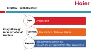 Direct Export
Joint Venture , Technical alliance
Foreign Direct Investment (FDI)
Research and Development Park / New establishment
Expor
t
Contractu
al
Investment
Entry Strategy
for International
Markets
Strategy – Global Market
 