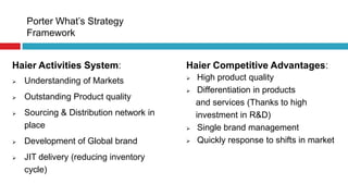 Porter What’s Strategy
Framework
Haier Activities System:
 Understanding of Markets
 Outstanding Product quality
 Sourcing & Distribution network in
place
 Development of Global brand
 JIT delivery (reducing inventory
cycle)
Haier Competitive Advantages:
 High product quality
 Differentiation in products
and services (Thanks to high
investment in R&D)
 Single brand management
 Quickly response to shifts in market
 