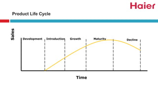 Sales
Time
Development Introduction Growth Maturity Decline
Product Life Cycle
 