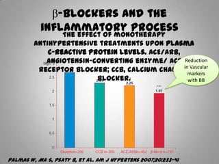 Beta blockers for hypertension
• In the 1980s, beta-adrenergic receptor blockers
(beta blockers) became the most popular f...