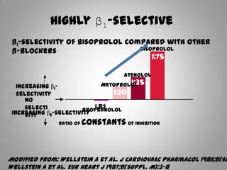 Bisoprolol in HTN with COPD 2013
•Cardioselective beta-1 blockers such as
metoprolol, bisoprolol, or nebivolol may be
bene...