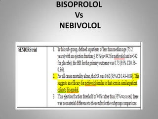 Indirect comparison 2013
STUDY BISOPROLOL NEBIOLOL
MAIN CHF II
At half dose, LVEF
increases
----
SENIORS ---- No significa...