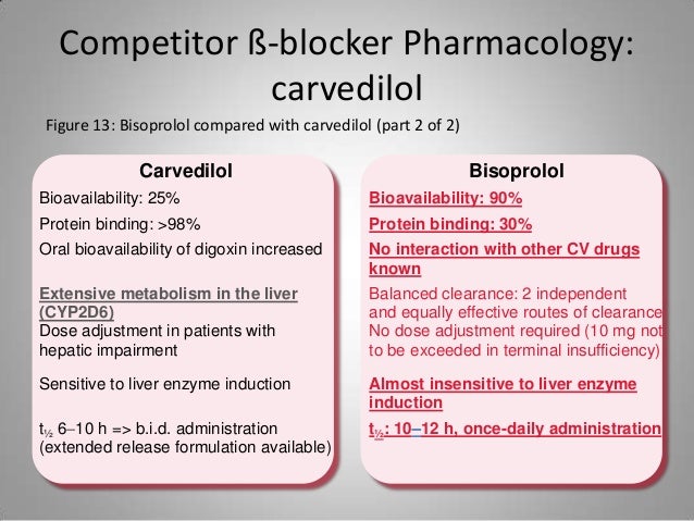 Carvedilol (Coreg) Is Classified As A