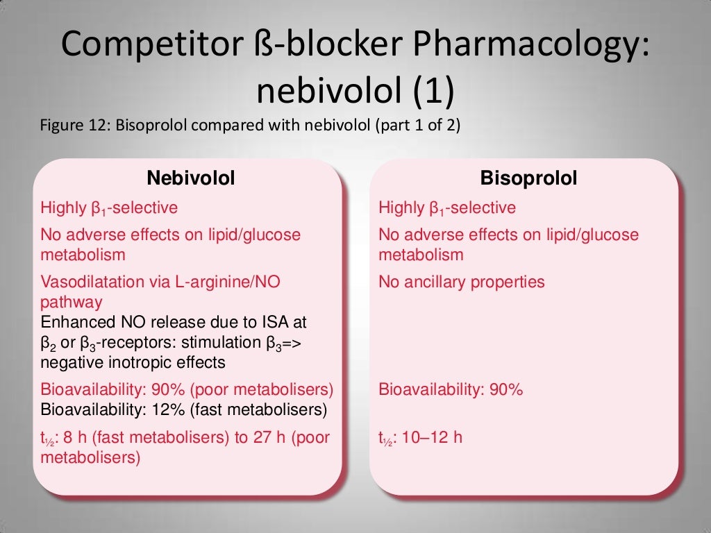 which beta blockers are cardioselective