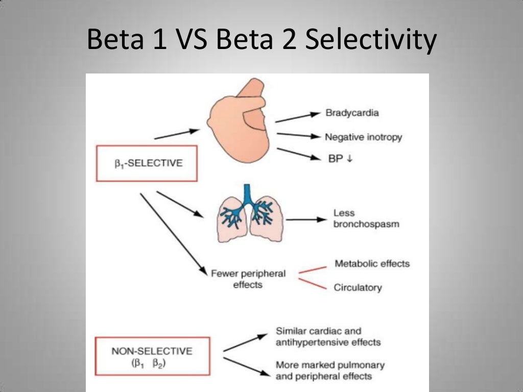 which beta blockers are not cardioselective