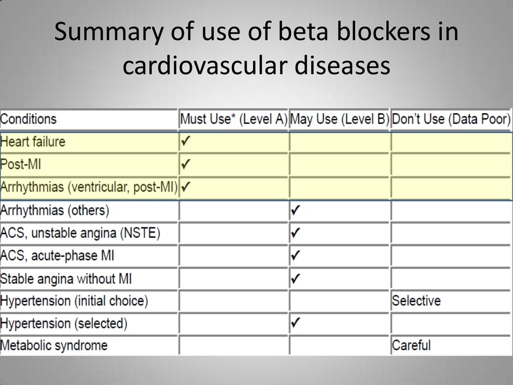 Betablockers in cardiovascular diseases