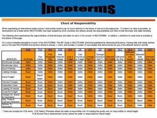 Incoterms 