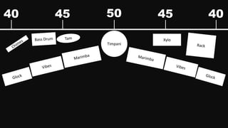 40

45

50
Timpani

45
Xylo

40

 