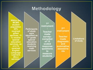 Within the
MCMS
student
population
20%
received
gifted
services, 11
% receive
special
education
services, an
d 0.1%
received
English
Language
Learners
(ELL)
services.

Participants
of study
were
identified as
7th grade
special
education
students
receiving
math
services

1st
instrument
:
Teacher
made
surveycompiled
of 15
scaled
response
questions
to
measure
students

2nd
instrument
:
Teacher
made
diagnostic
and
summative
assessme
nts

Limitations
of study

 