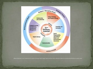 Alberta Education. 2011. Framework for student learning. [Web Image]. Retrieved from http://education.alberta.ca/teachers/aisi/themes/21-century.aspx

 
