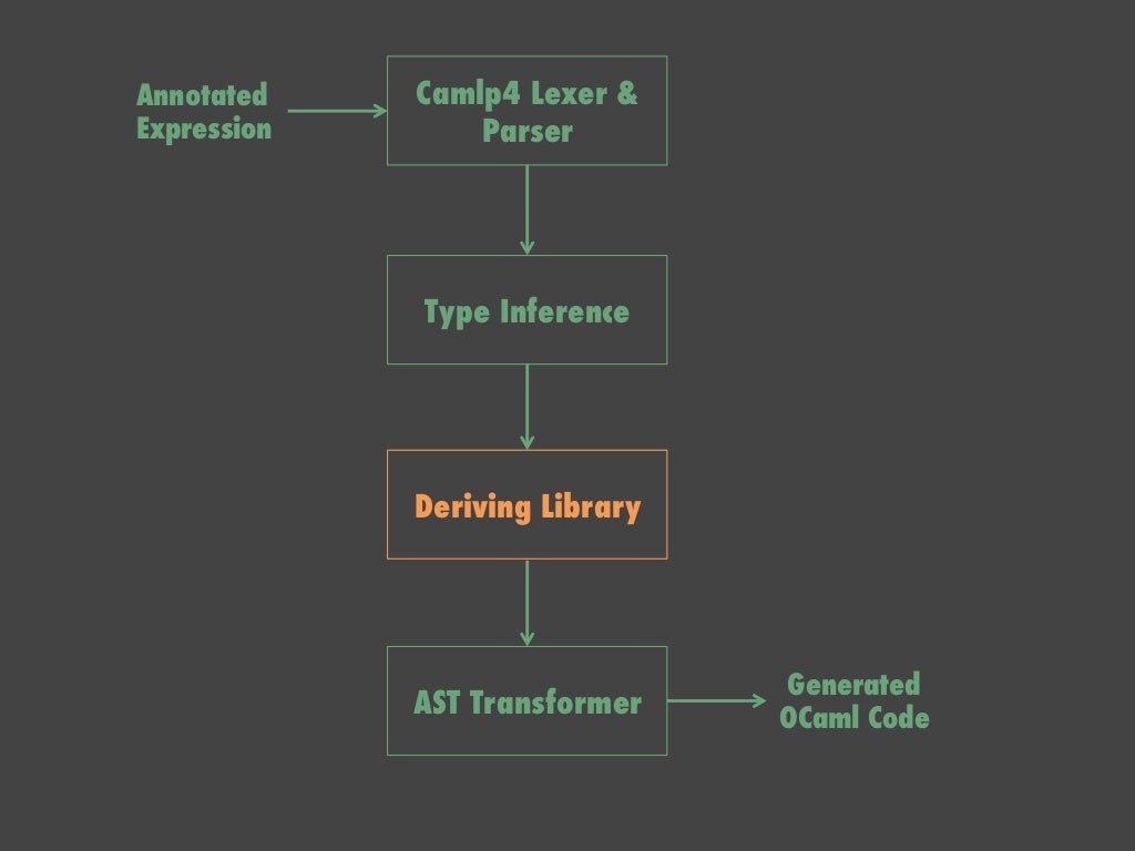 FYP Final Presentation