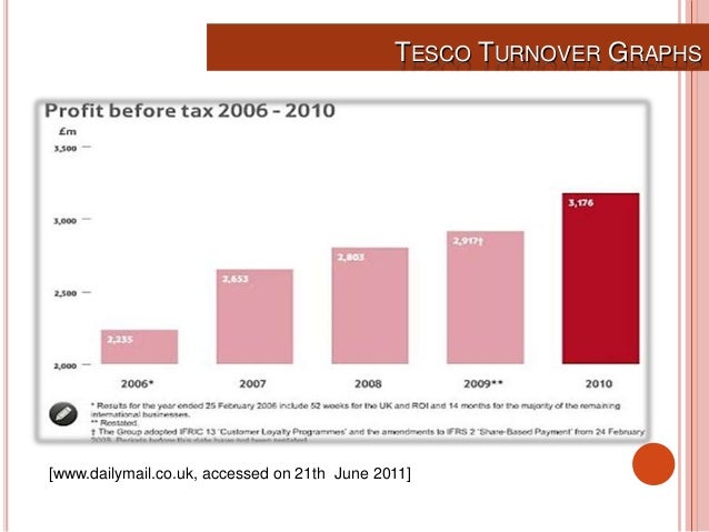 presentation on tesco tesco book chart