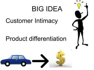 BIG IDEA
Customer Intimacy
Product differentiation

 