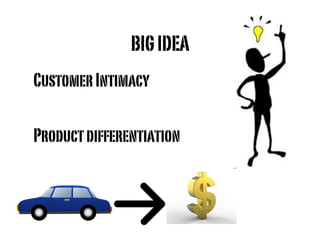 BIG IDEA
Customer Intimacy
Product differentiation