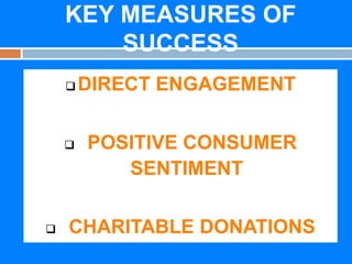 KEY MEASURES OF
SUCCESS






DIRECT ENGAGEMENT
POSITIVE CONSUMER
SENTIMENT

CHARITABLE DONATIONS

 