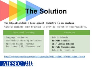 The Solution
The Education/Skill Development Industry is an amalgam
Various markets come together to provide education opportunities.
Vocational Training
• Language Institutes
• Personality Training Institutes
• Specific Skills Training
Institutes ( IT, Finances, etc)

Education
• Public Schools
• Private Schools
• IB / Global Schools
• Private Universities
• Public Universities

http://v5.books.elsevier.com/bookscat/samples/9780750666374/9780750666374.PDF

 