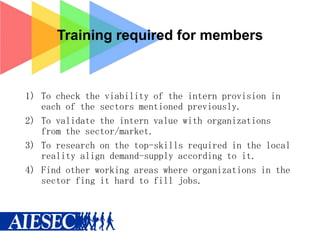 Training required for members

1) To check the viability of the intern provision in
each of the sectors mentioned previously.
2) To validate the intern value with organizations
from the sector/market.
3) To research on the top-skills required in the local
reality align demand-supply according to it.
4) Find other working areas where organizations in the
sector fing it hard to fill jobs.

 