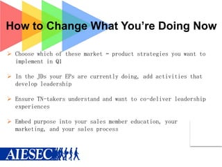 How to Change What You’re Doing Now
 Choose which of these market – product strategies you want to
implement in Q1
 In the JDs your EPs are currently doing, add activities that
develop leadership
 Ensure TN-takers understand and want to co-deliver leadership
experiences
 Embed purpose into your sales member education, your
marketing, and your sales process

 