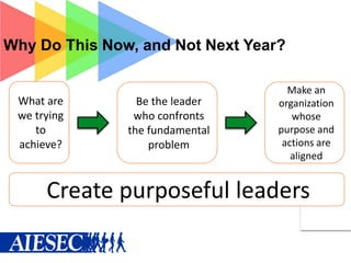Why Do This Now, and Not Next Year?

What are
we trying
to
achieve?

Be the leader
who confronts
the fundamental
problem

Make an
organization
whose
purpose and
actions are
aligned

Create purposeful leaders

 