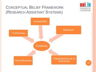CONCEPTUAL BELIEF FRAMEWORK
(RESEARCH ASSISTANT SYSTEMS)
Acceptability

Relativism
Truthfulness

Evidence

Informativeness

Totality(among set of
enclosure)

37

 