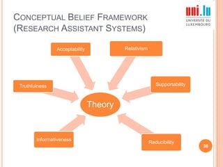 CONCEPTUAL BELIEF FRAMEWORK
(RESEARCH ASSISTANT SYSTEMS)
Relativism

Acceptability

Supportability

Truthfulness

Theory

Informativeness

Reducibility

38

 